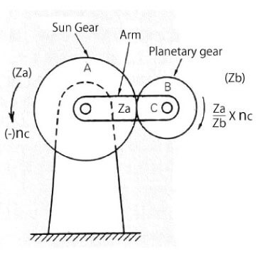 臂C固定，A順時針旋轉